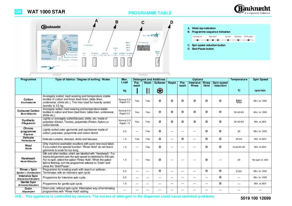 Mode d'emploi WHIRLPOOL WAT STAR 1000/1