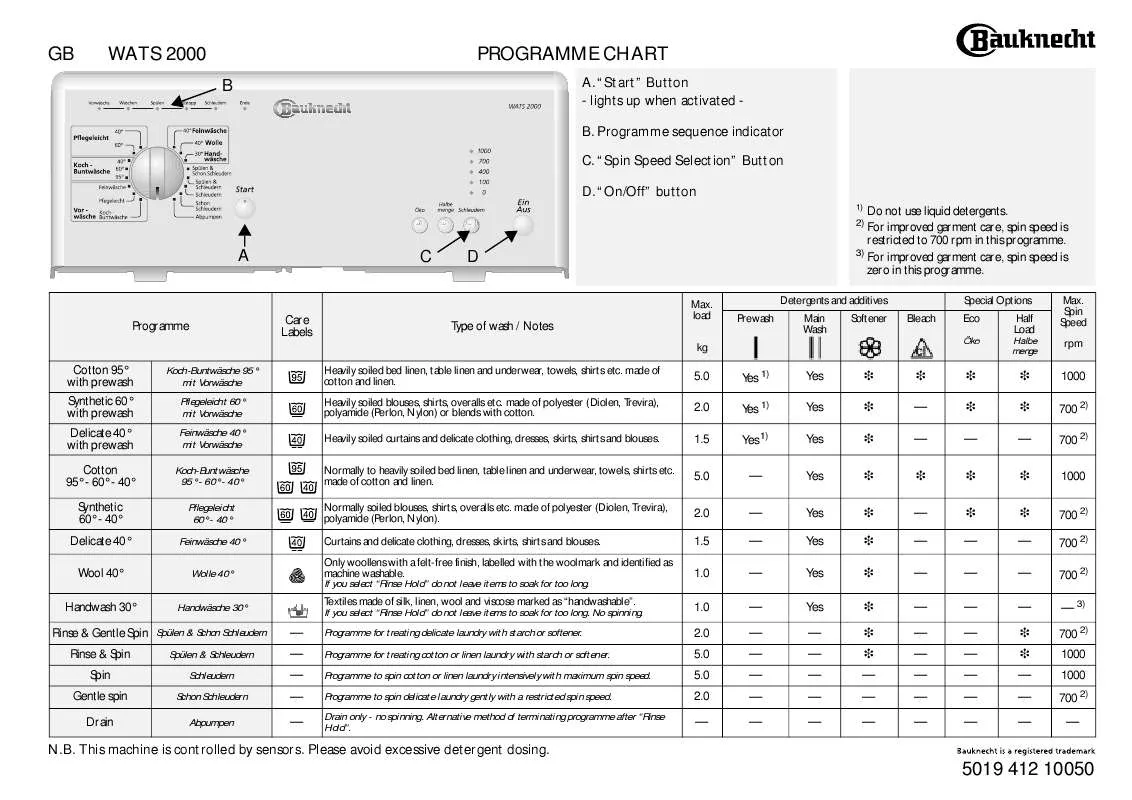 Mode d'emploi WHIRLPOOL WATS 2000