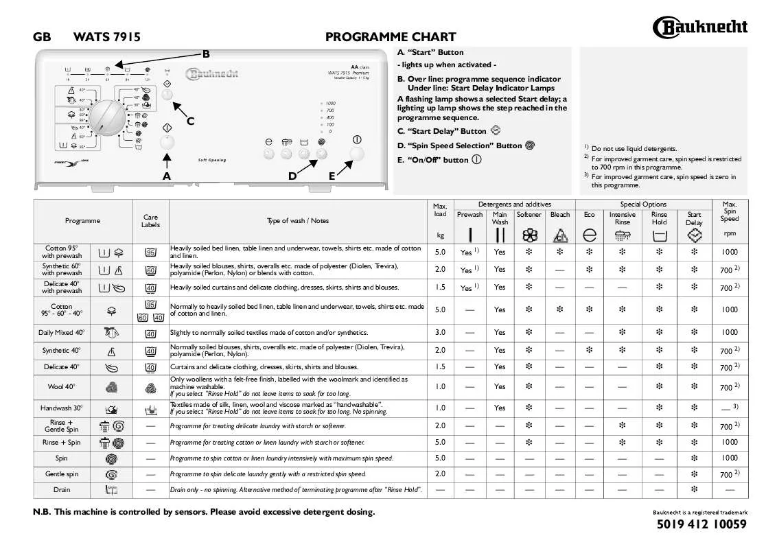 Mode d'emploi WHIRLPOOL WATS 7915