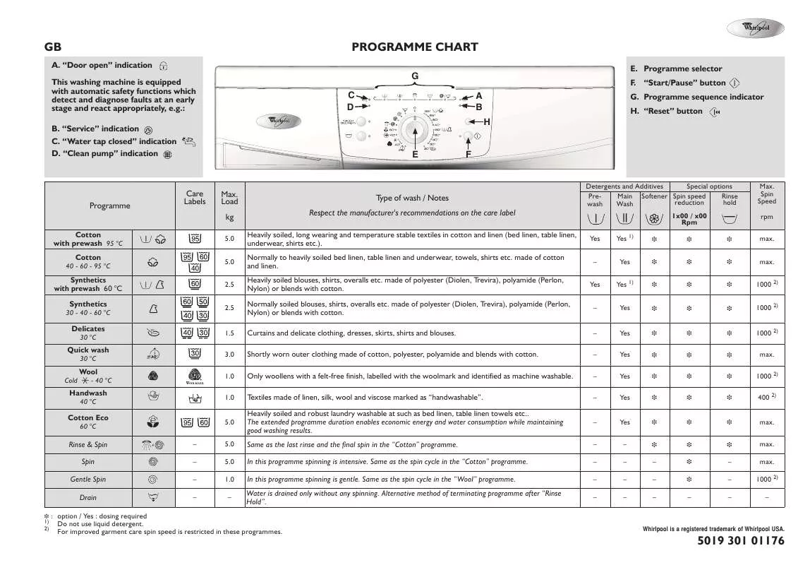 Mode d'emploi WHIRLPOOL WHI 6KU40