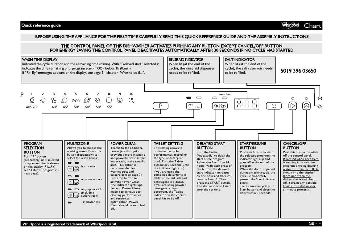 Mode d'emploi WHIRLPOOL WP 108