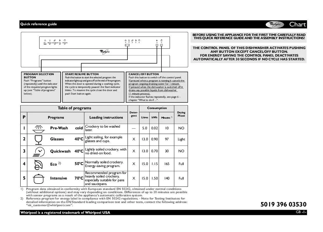 Mode d'emploi WHIRLPOOL WP 64 IX