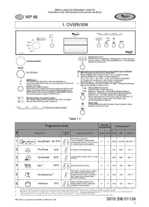 Mode d'emploi WHIRLPOOL WP 66/1 IX