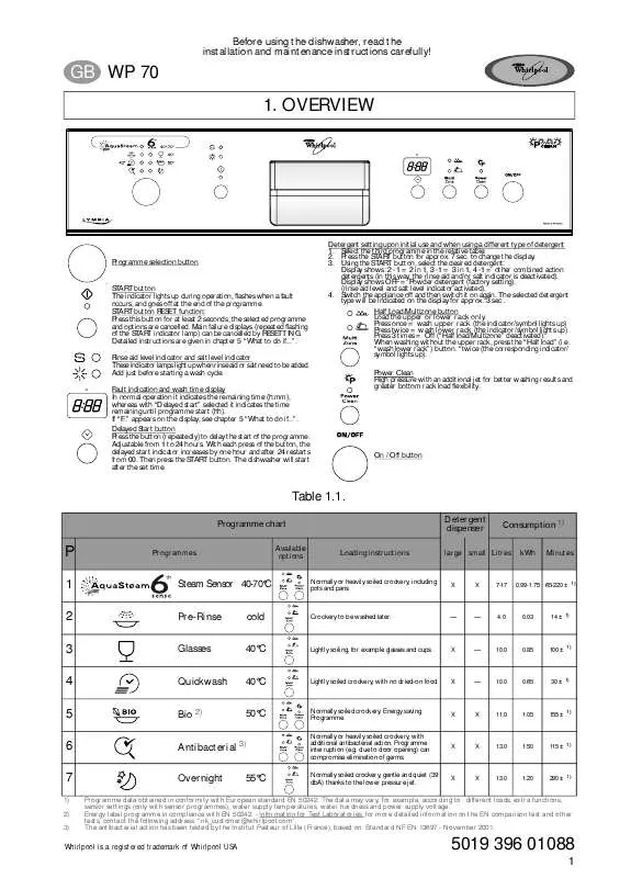 Mode d'emploi WHIRLPOOL WP 70/1 IX