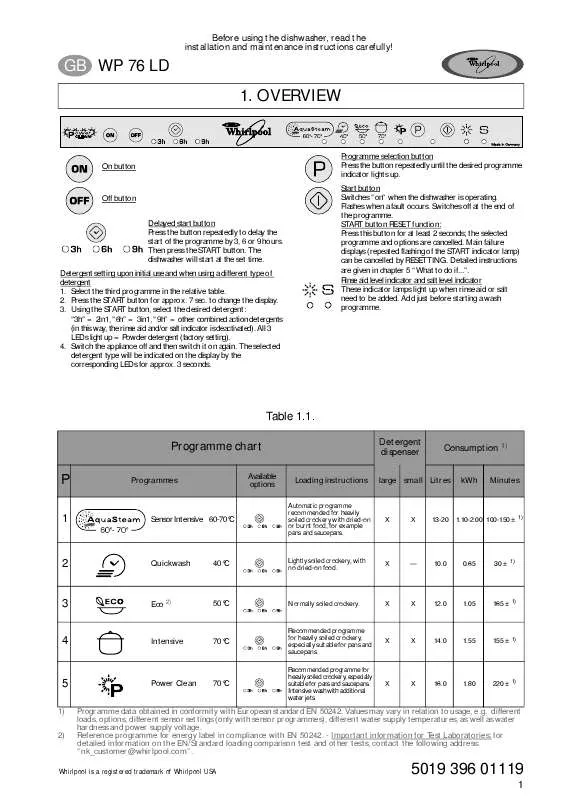 Mode d'emploi WHIRLPOOL WP 76/1 LD