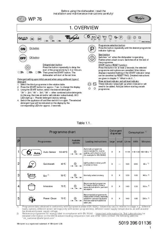 Mode d'emploi WHIRLPOOL WP 76/1