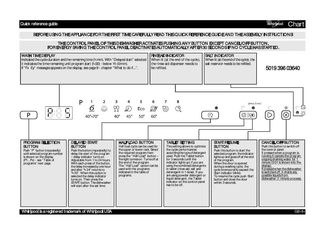 Mode d'emploi WHIRLPOOL WP 89/1