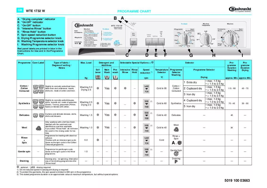 Mode d'emploi WHIRLPOOL WTE 1732W