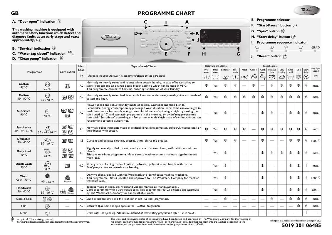 Mode d'emploi WHIRLPOOL WWDC 7210